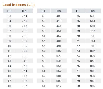 Tire Load Index Chart Pdf
